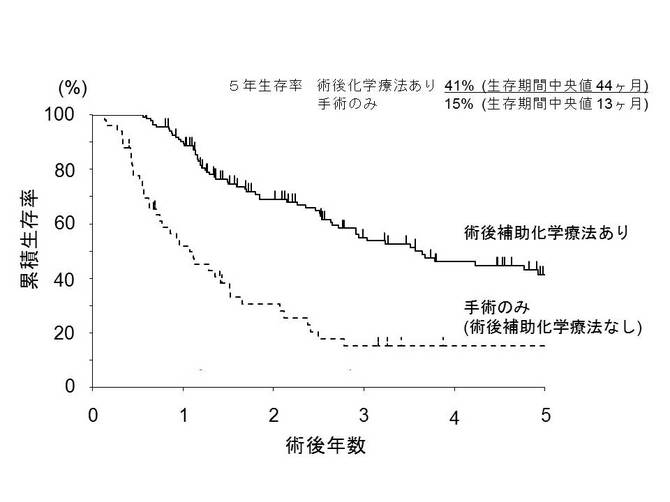 切除可能生存率.jpg
