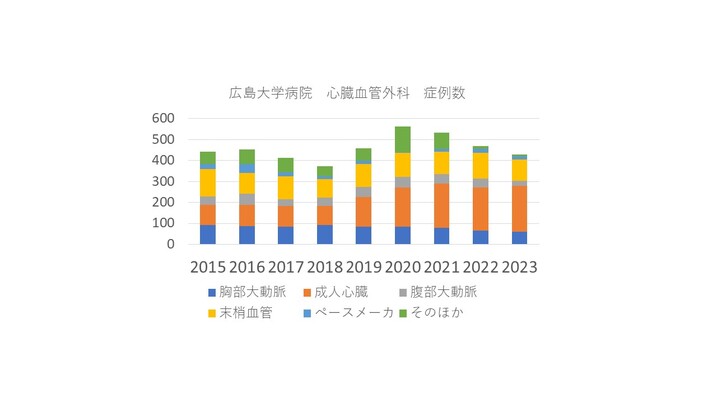 心外　統計スライド4.JPG