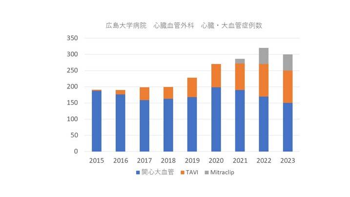 心外　手術統計スライド5.JPG