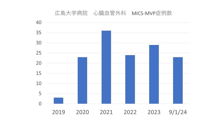 心外手術統計　スライド7.JPG