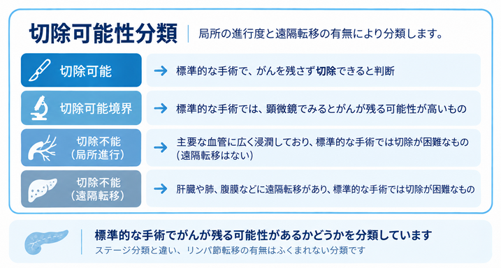 切除可能性分類.png