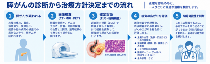 診断から治療へ5.png
