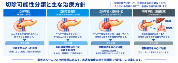 診断から治療へ6.png